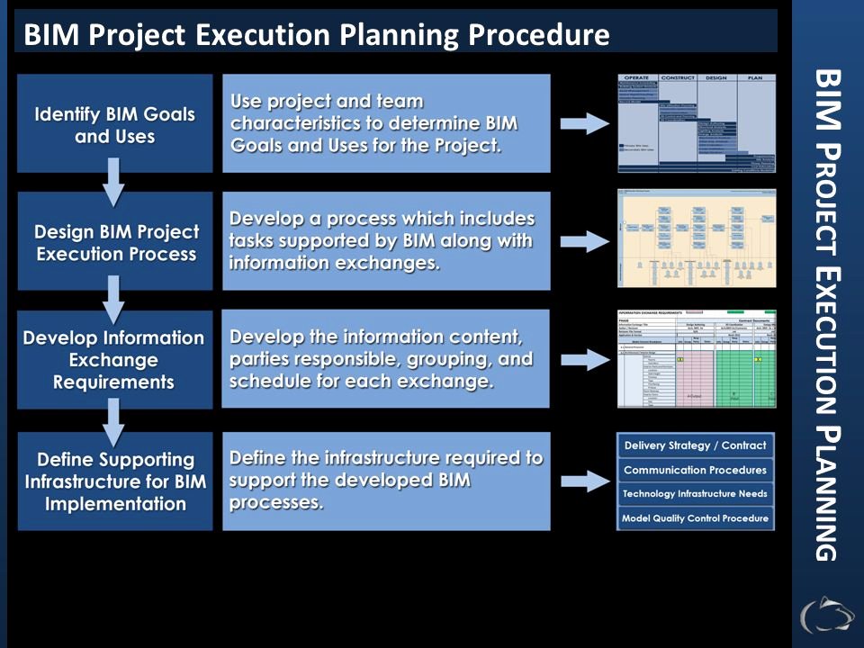 Bim Execution Plan Template Unique Bim Project Execution Planning Ppt Video Online