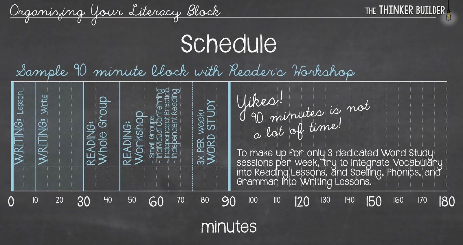 Block Scheduling Lesson Plan Template Unique organize Your Literacy Block without the Headache