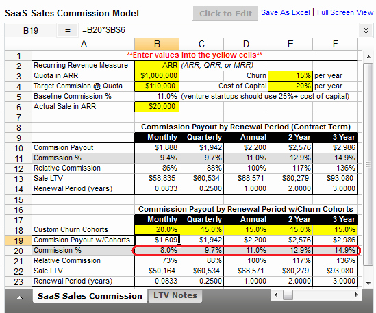 Bonus Plan Template Excel Fresh Saas Sales Pensation Made Easy