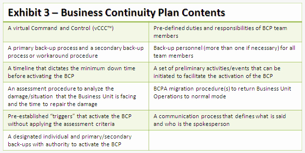 Business Continuity Plan Template Awesome Business Continuity Planning Framework