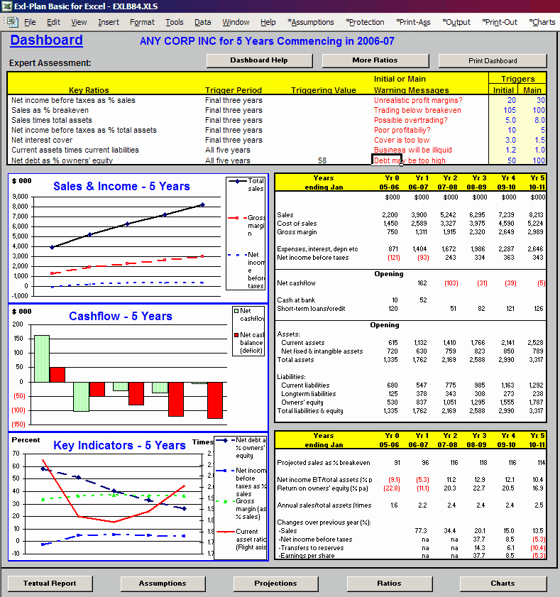 Business Financial Plan Template Excel Awesome Business Plan Template Excel