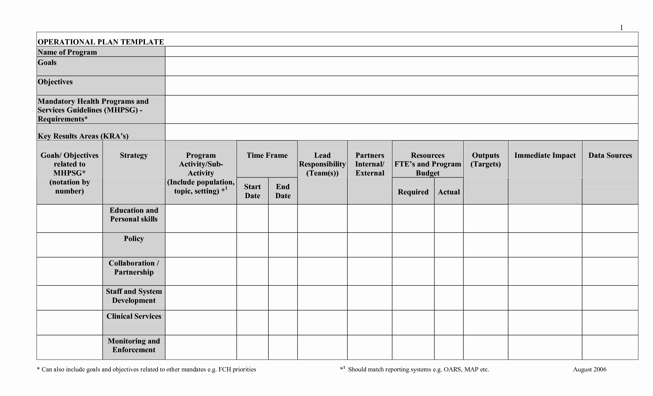 Business Operational Plan Template Luxury Operational Plan Template