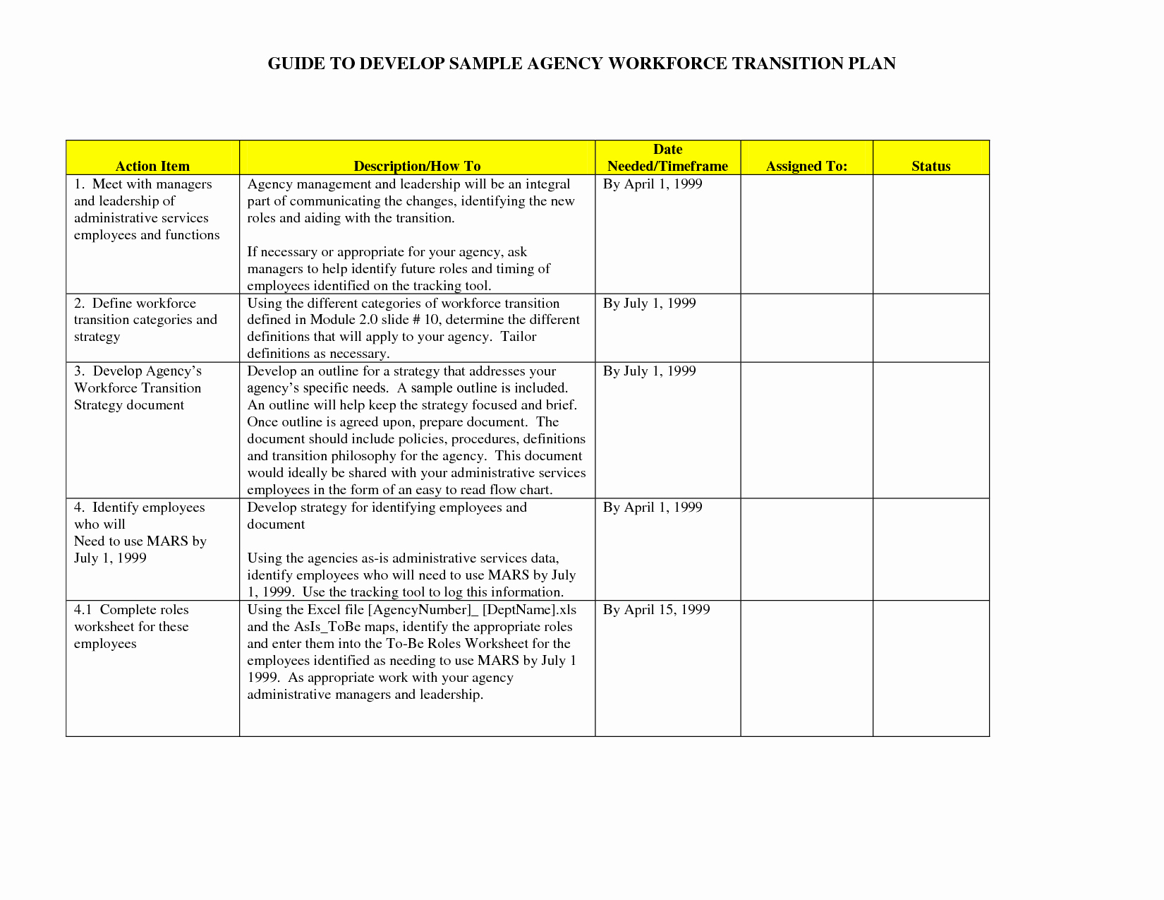 Business Transition Plan Template Lovely Transition Plan Template