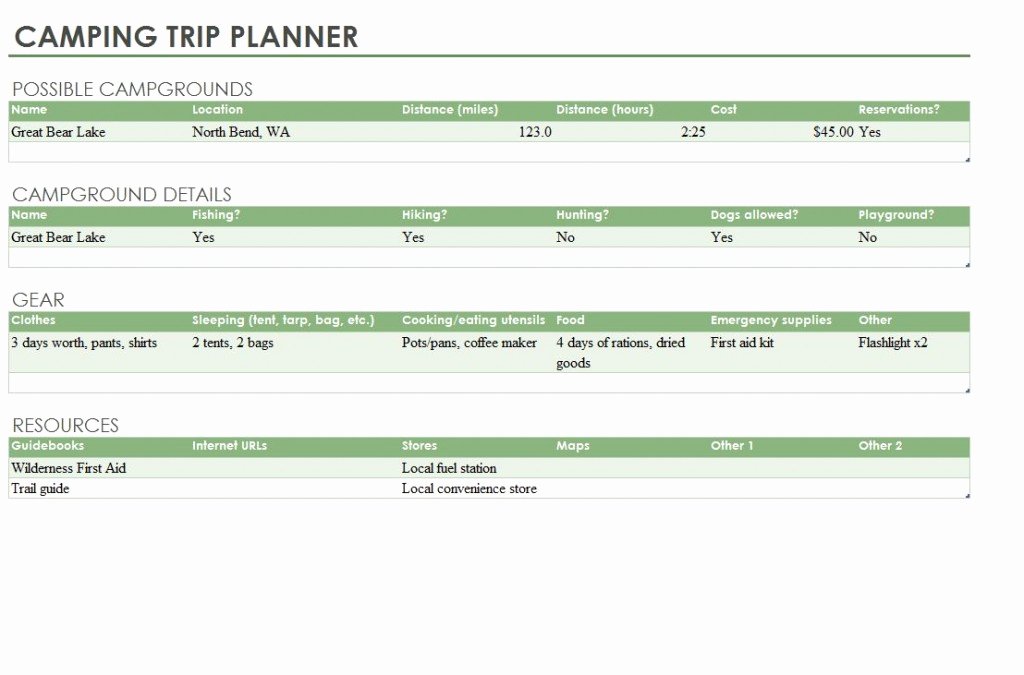 Campground Business Plan Template Beautiful Camping Trip Planner