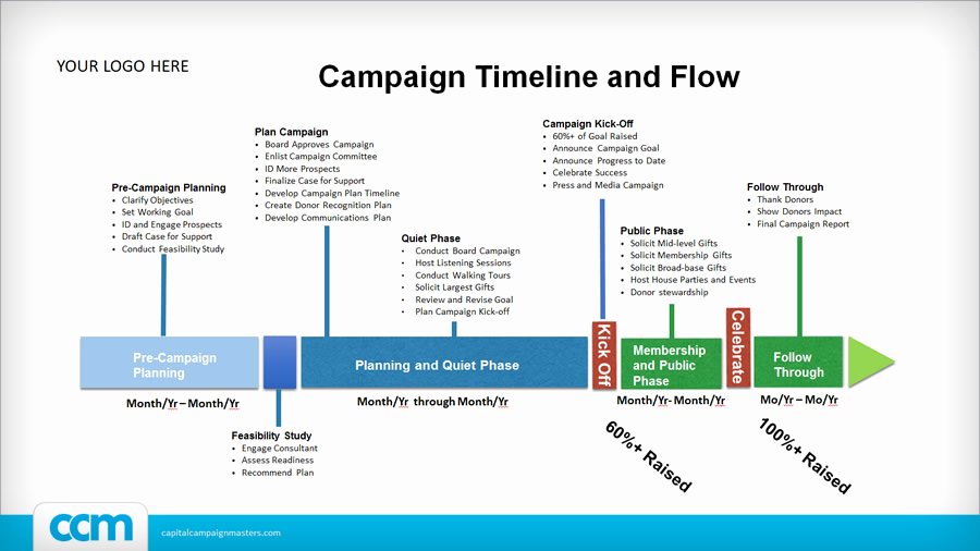 Capital Campaign Plan Template Best Of Free Campaign Timeline when You Subscribe