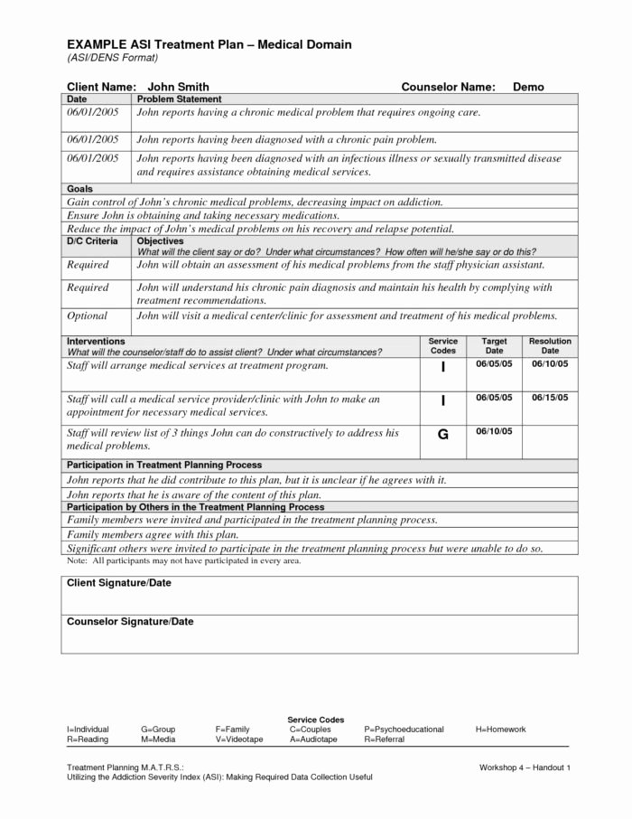 Chiropractic Treatment Plan Template Best Of Depression Treatment Plan Template Templates Resume