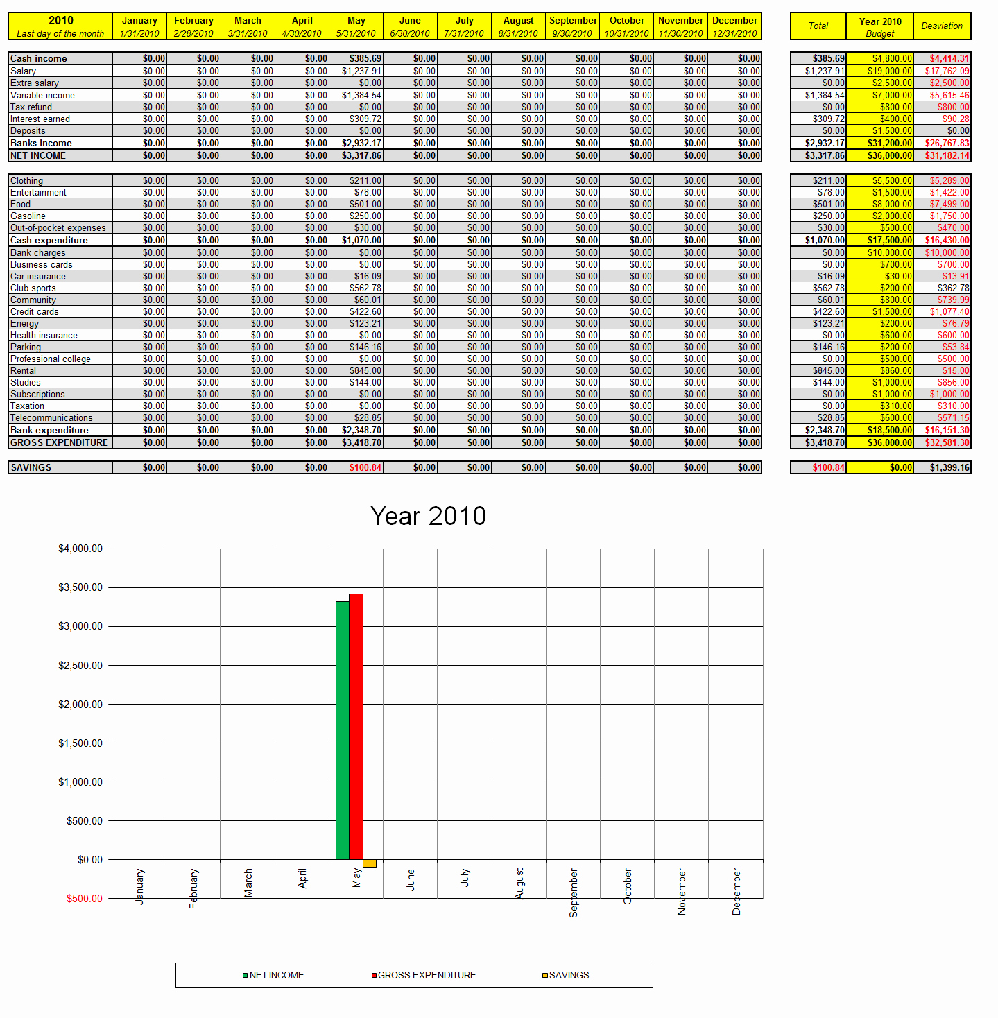 Cleaning Business Expenses Spreadsheet Awesome Excel Spreadsheet for Business In E and Expenses