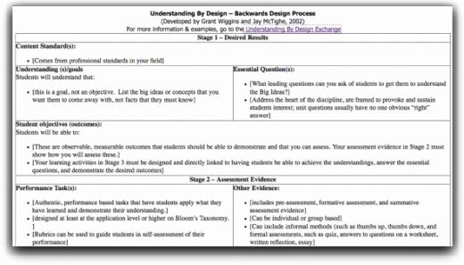 Co Teaching Lesson Plan Template Inspirational top 10 Lesson Plan Template forms and Websites
