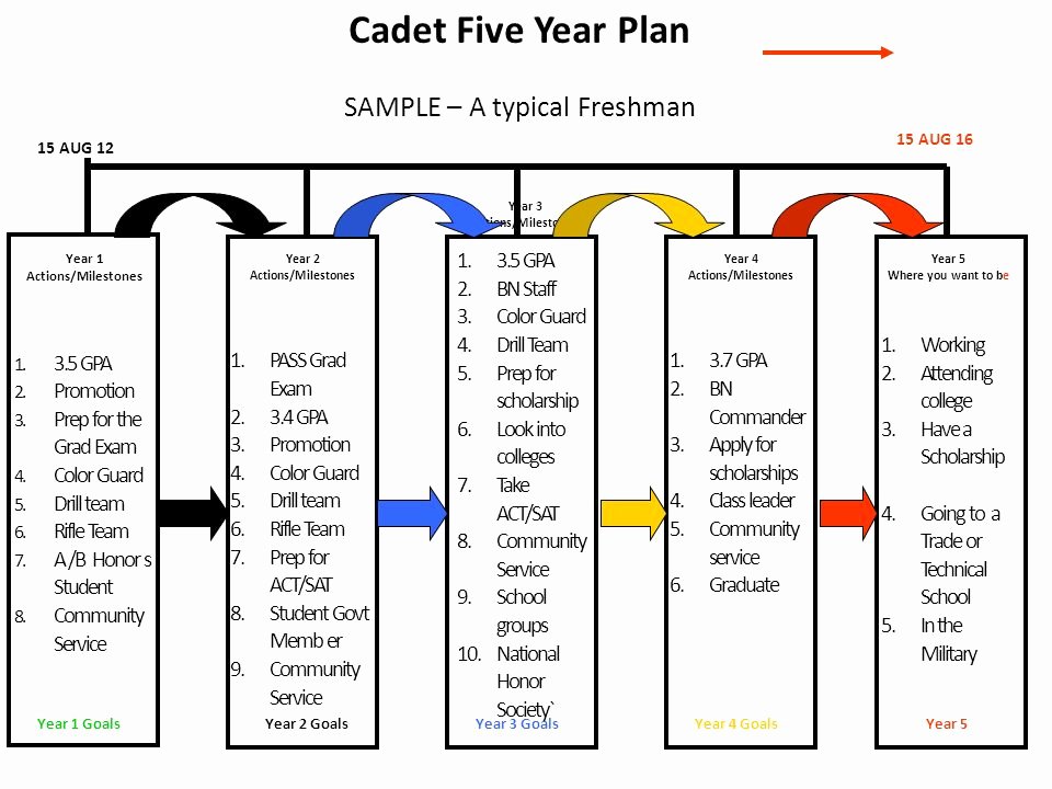 College Four Year Plan Template Elegant 5 Year Plan &quot;if You Don T Know where You are Going Ppt