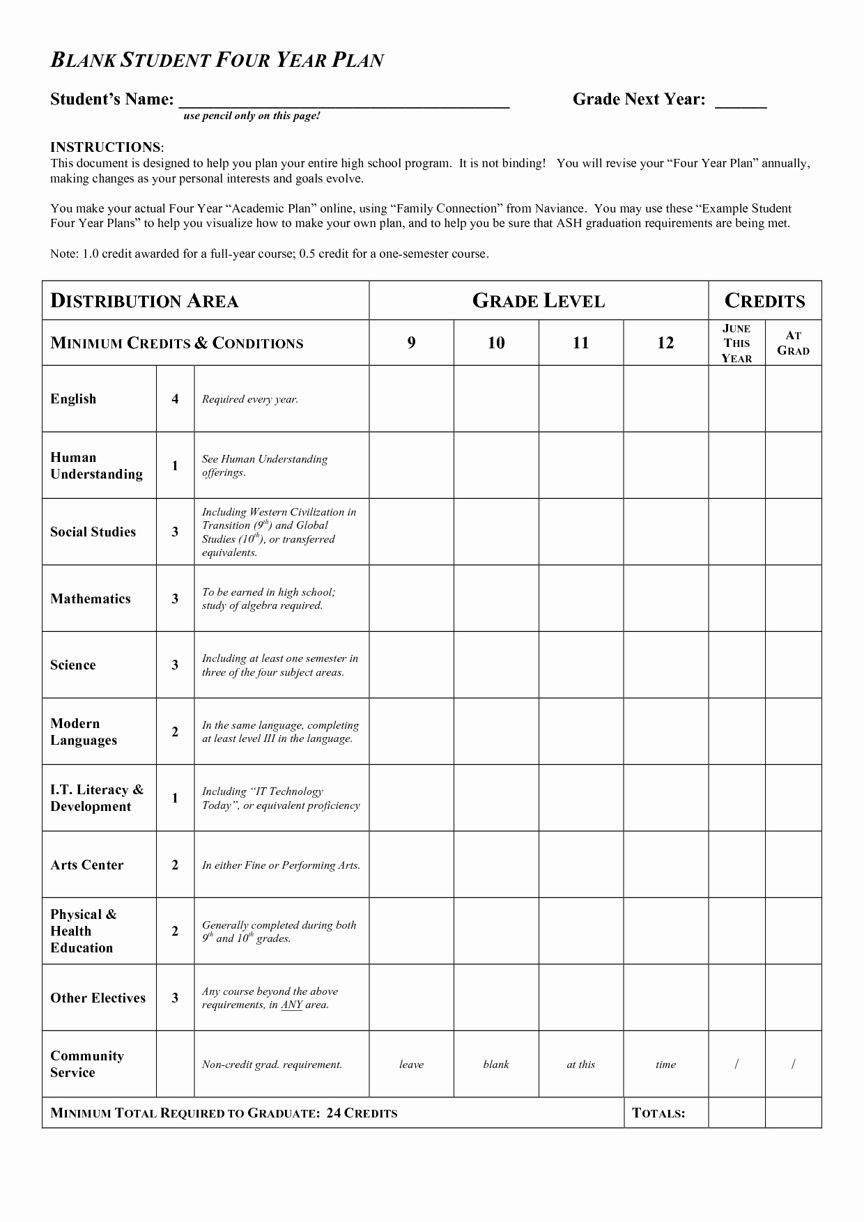 College Four Year Plan Template Lovely 15 Best Of Four Year College Plan Worksheet High