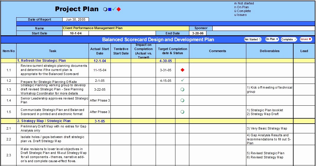 Communication Management Plan Template Inspirational Project Team Munication Plan Template – Planning Engineer