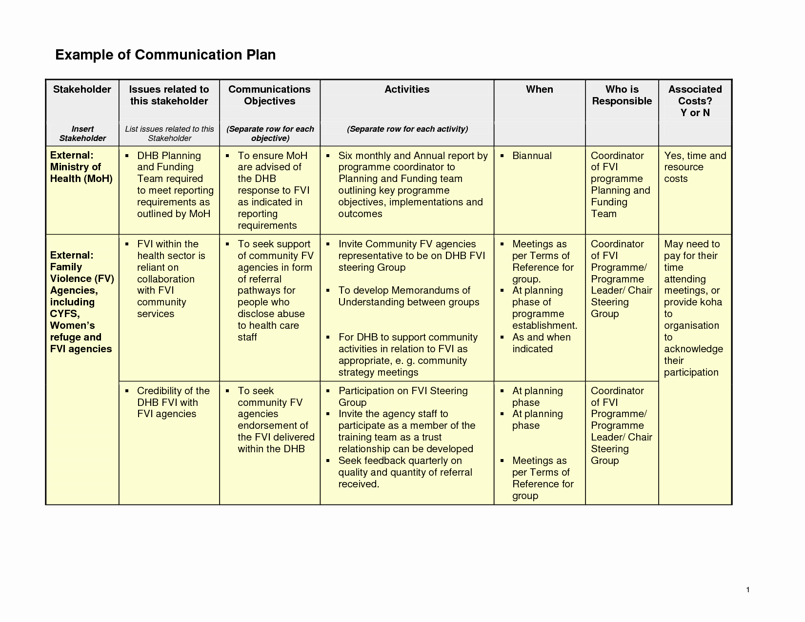 Communication Management Plan Template New Ideas for A Munication Planning