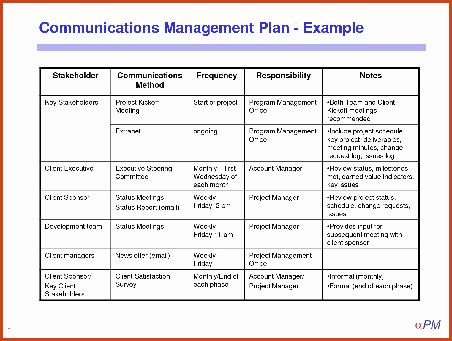 Communication Plan Template Free Lovely Project Management Plan Template