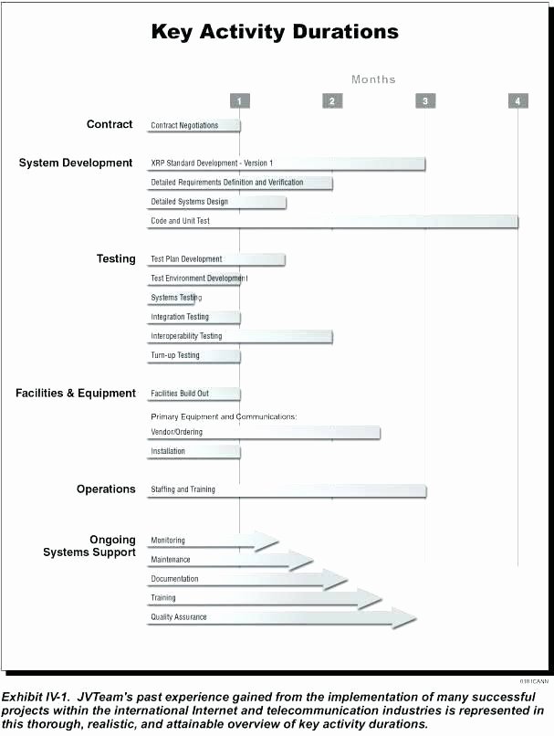 Configuration Management Plan Template Awesome Beaufiful Configuration Management Plan Template S