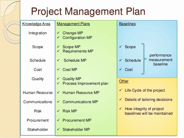 pmp prep 3 project integration management