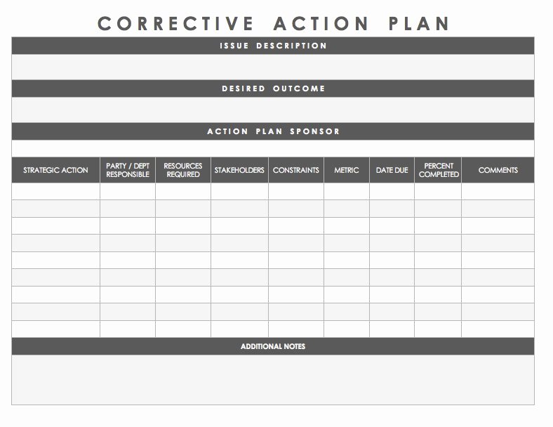 Corrective Action Plan Template Healthcare Lovely Free Action Plan Templates Smartsheet