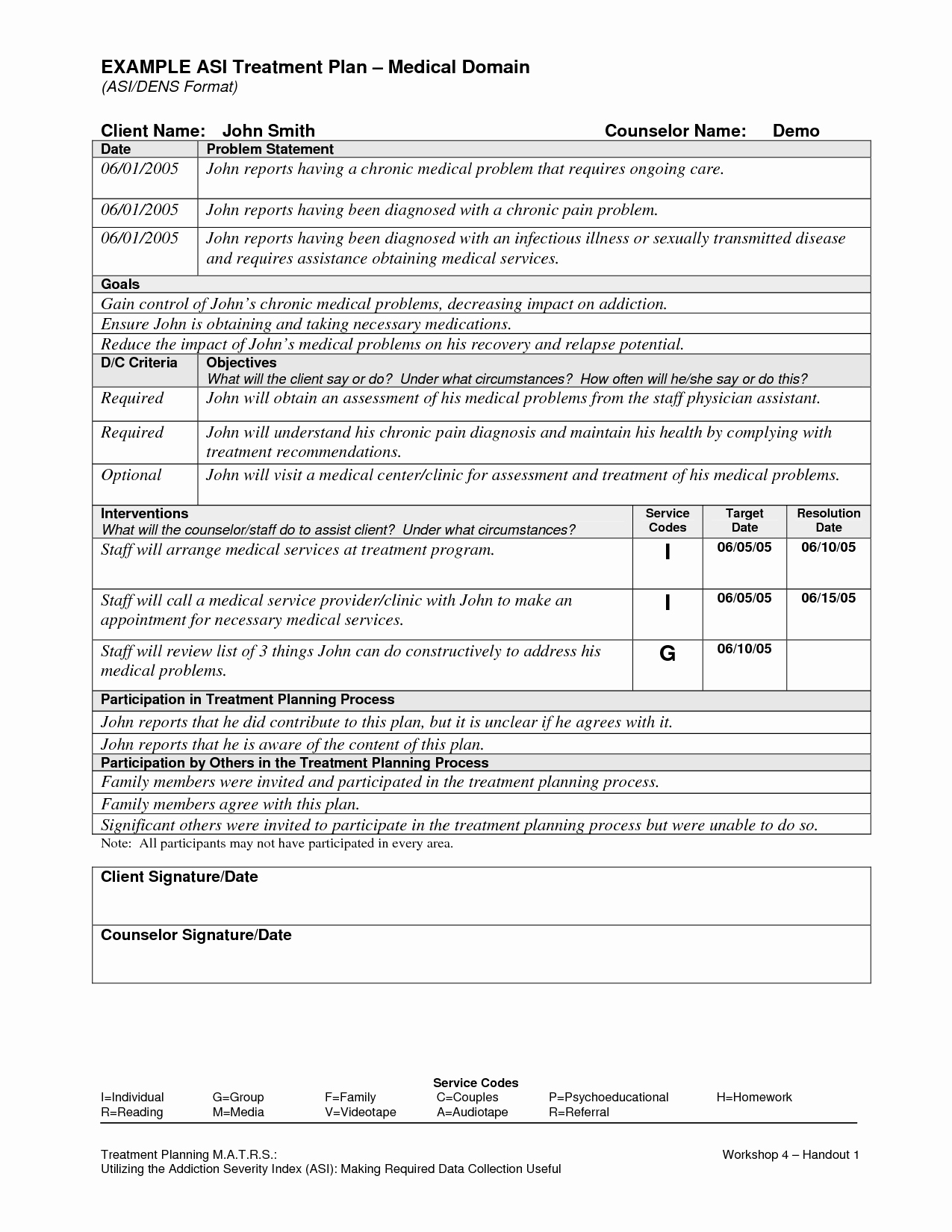 Counseling Treatment Plan Template Pdf Best Of Substance Abuse Treatment Plan Templates