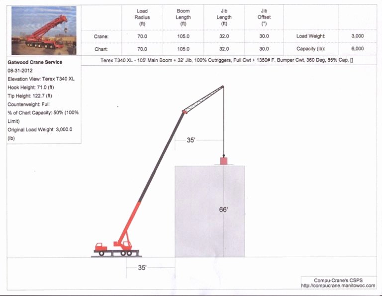 Crane Lift Plan Template Elegant Index Of Cdn 25 2001 830
