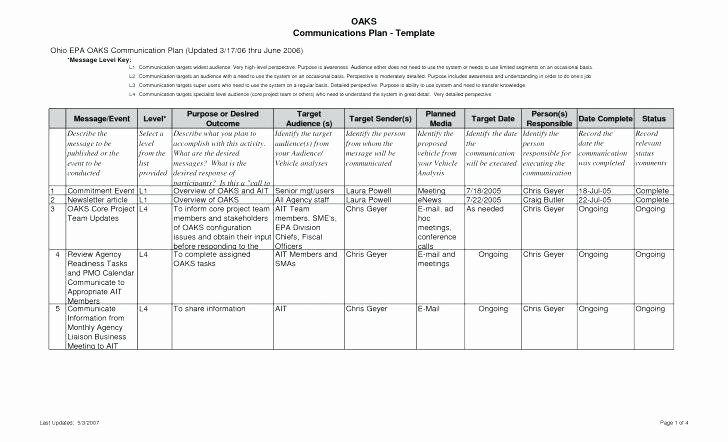Crisis Communications Plan Template Awesome A Simple Crisis Munication Template Plan Prepared