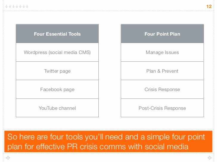 Crisis Communications Plan Template Lovely social Media and Crisis Munications for Pr People