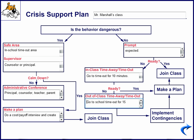 Crisis Intervention Plan Template Lovely Kidtools Missouri See tool