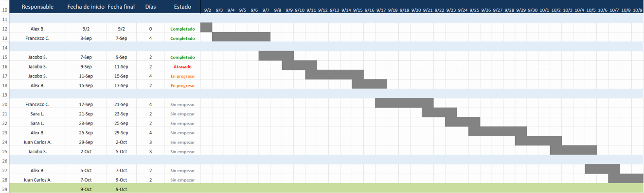 Cutover Plan Template Excel Awesome Use Esta Plantilla Gratis De Plan De Proyecto De Excel