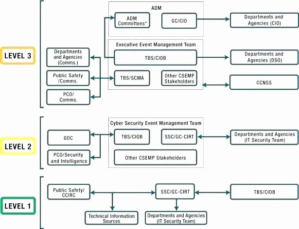Cyber Incident Response Plan Template Luxury Cyber Security Incident Response Template