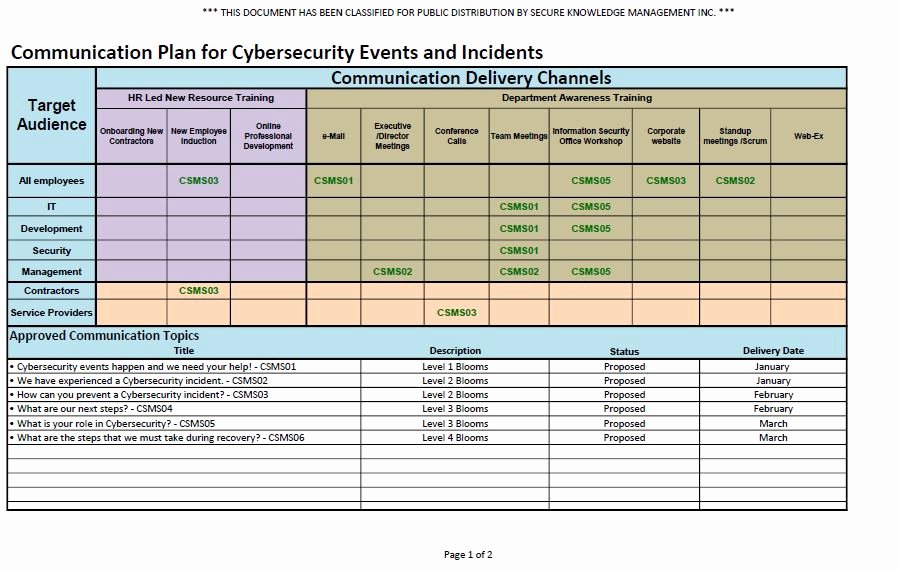 Cyber Security Plan Template Inspirational Cybersecurity Training and Awareness Plan – Secure