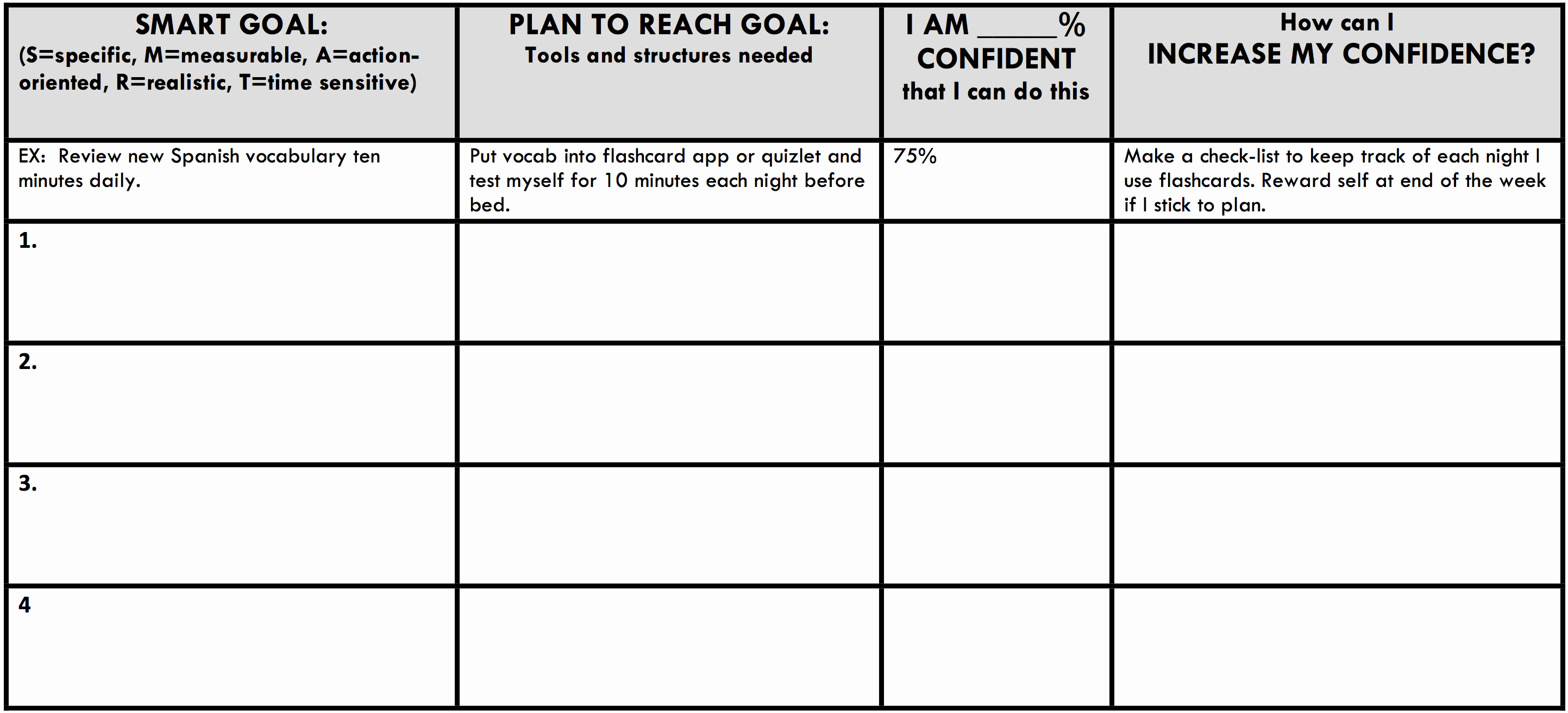 Daily Action Plan Template Lovely Weekly Action Plan Learning Center