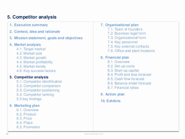 Data Analysis Plan Template New Business Plan Template Created by former Deloitte