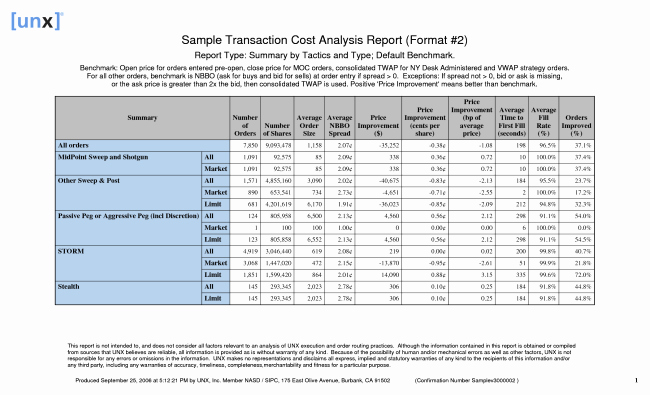 Data Analysis Plan Template Unique Inspiring Sample Of Transaction Cost Analysis Report