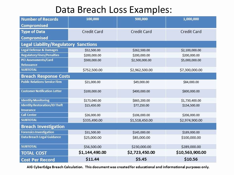 Data Breach Response Plan Template Inspirational Data Breach Insurance