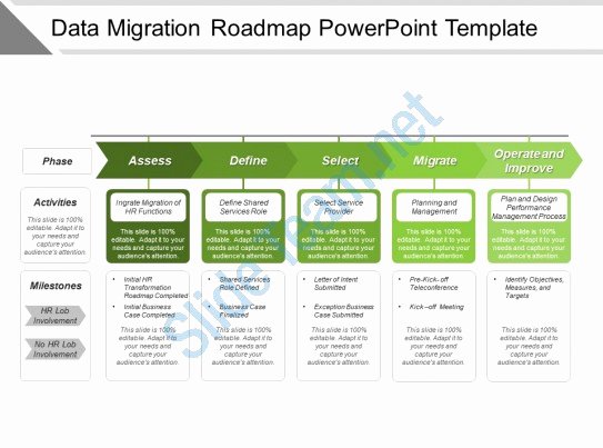 Data Migration Plan Template Fresh Data Migration Roadmap Powerpoint Template
