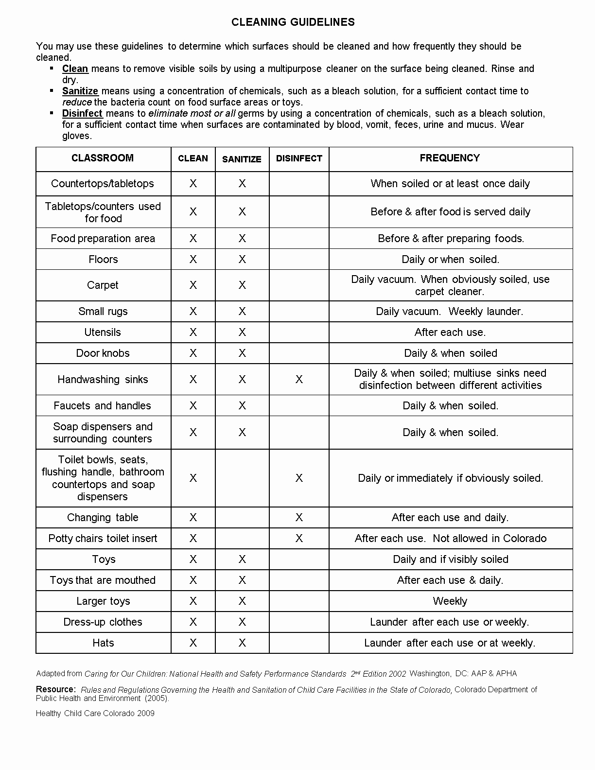 Daycare Cleaning Checklist Templates Unique Cleaning Guidelines Daycare Dreams