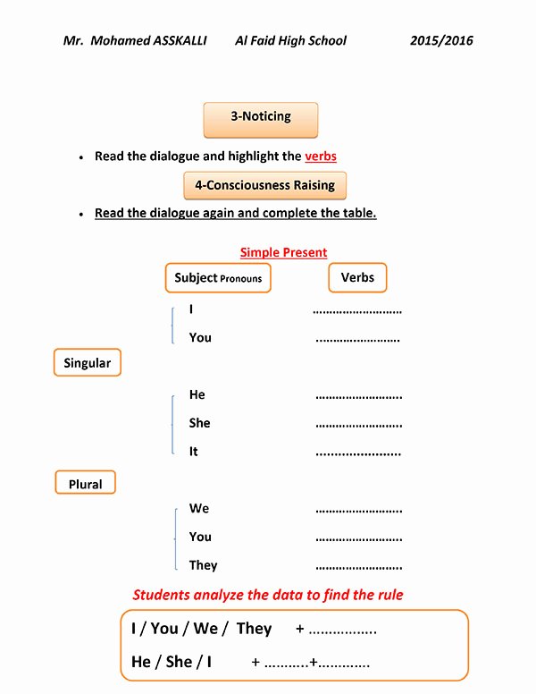 Demo Lesson Plan Template Beautiful A Demo Lesson Plan for A Municative Grammar Session