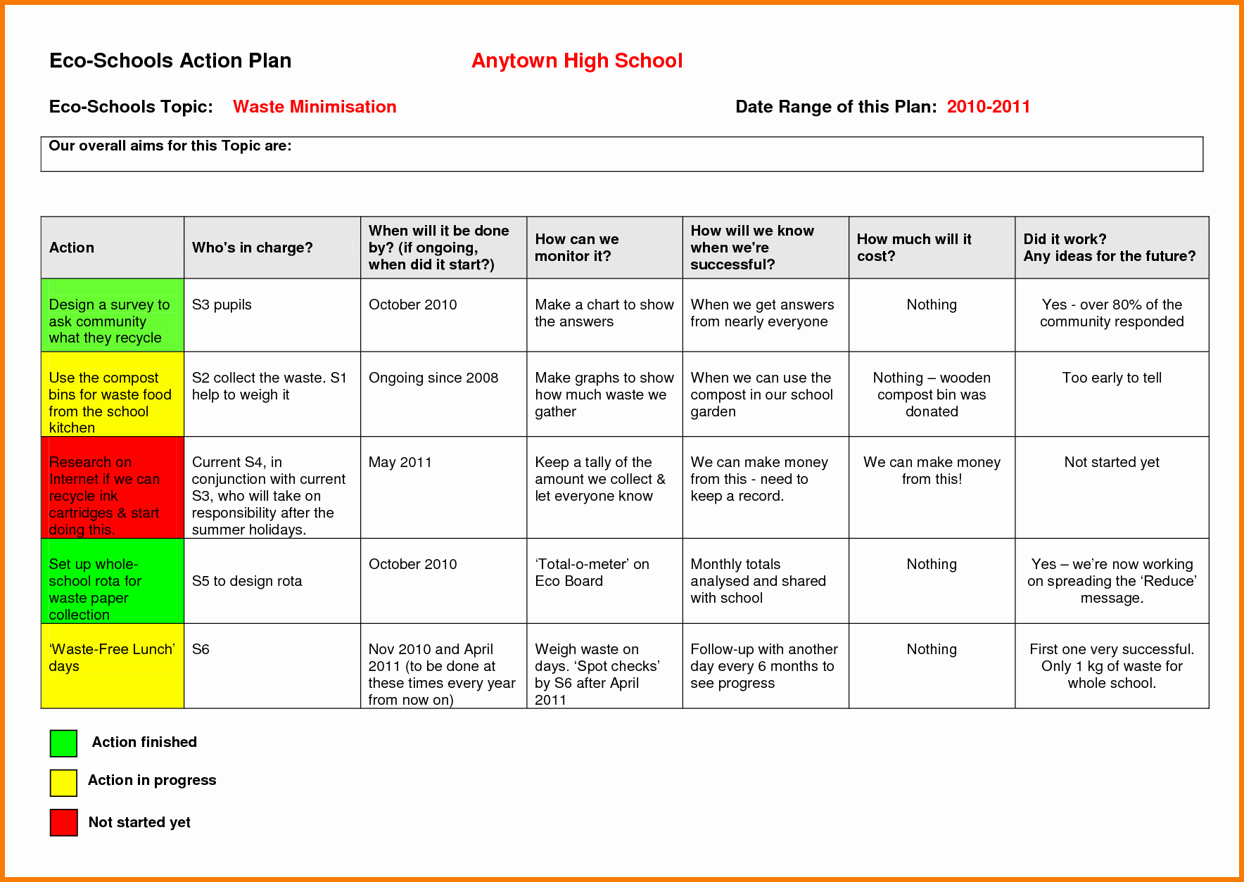 26 Best Ideas For Coloring Plan Of Action Template