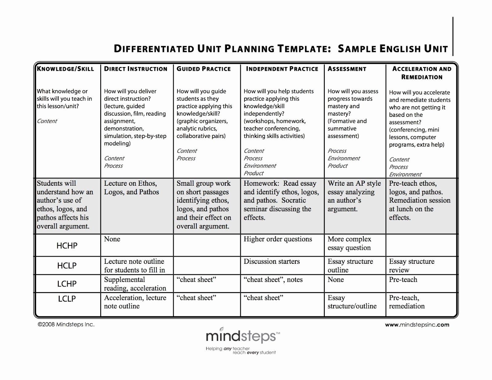 Differentiated Instruction Lesson Plan Template Elegant Mrs Cook S Blog How to Differentiate Your Lessons