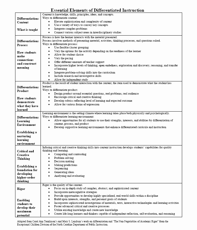 Differentiated Instruction Lesson Plan Template Unique toolbox for Planning Rigorous Instruction Essential