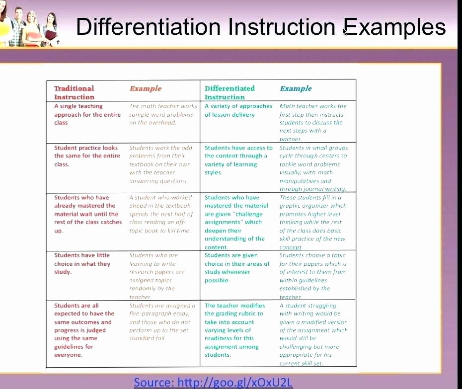 Differentiated Lesson Plan Template Elegant Differentiated Instruction Lesson Plan Template Pdf Sample