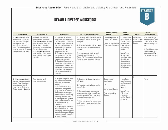 Diversity and Inclusion Plan Template Inspirational Diversity Action Plan Sample
