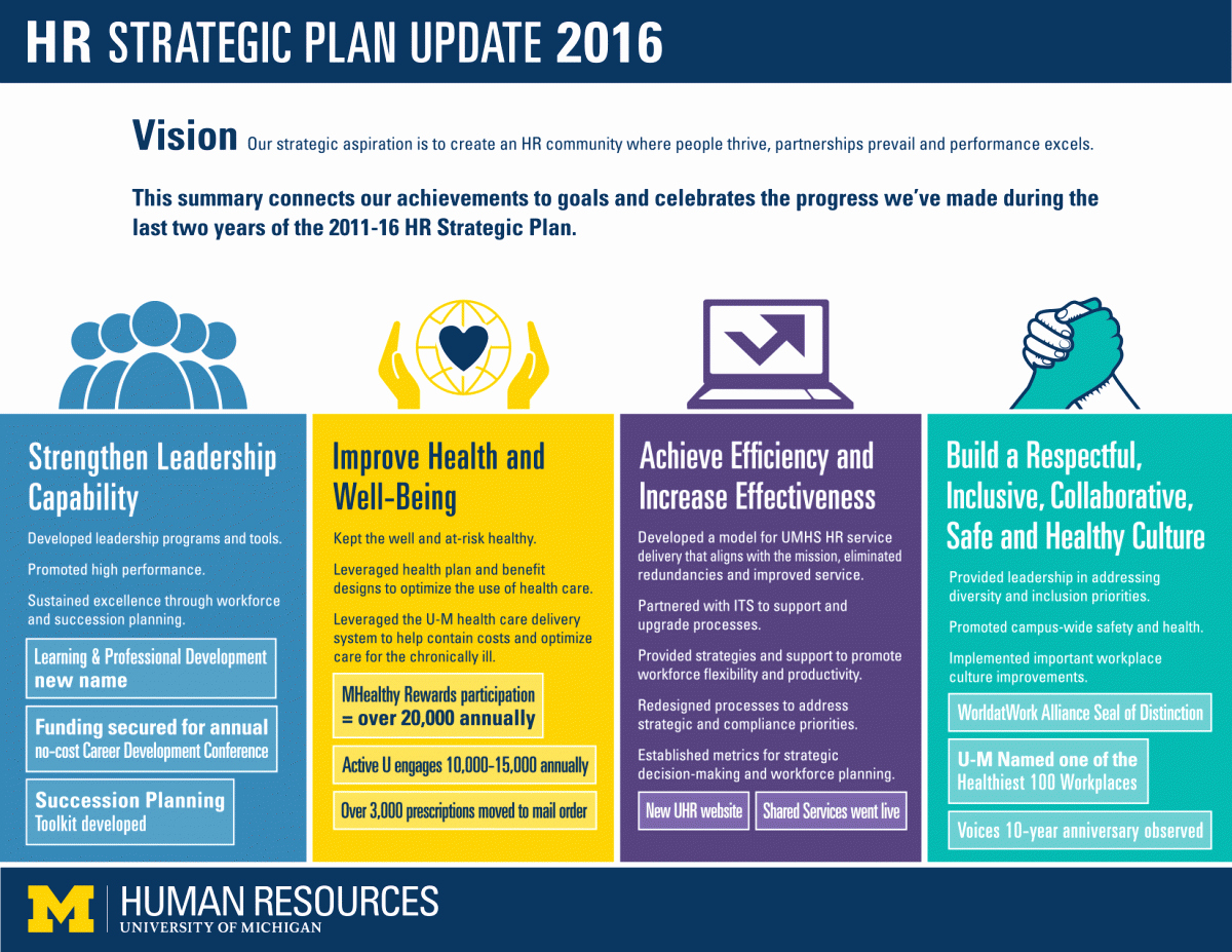 30 Diversity Strategic Plan Template Hamiltonplastering