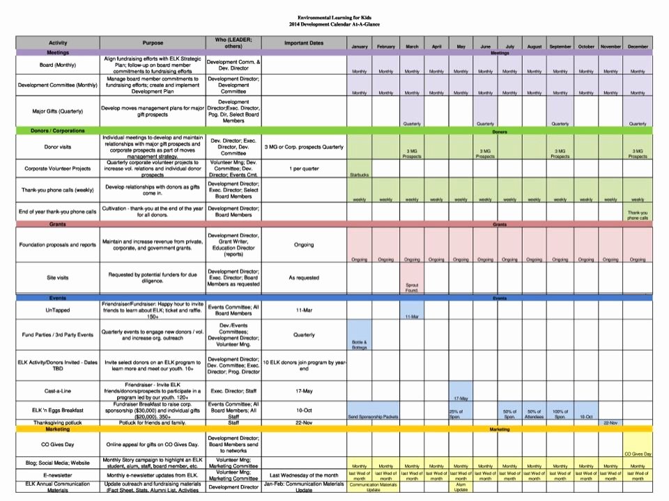 30 Donor Stewardship Plan Template Hamiltonplastering