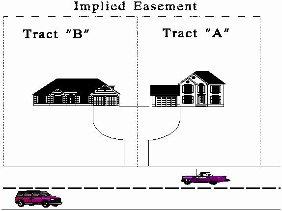 Driveway Easement Agreement Awesome Chapter 5