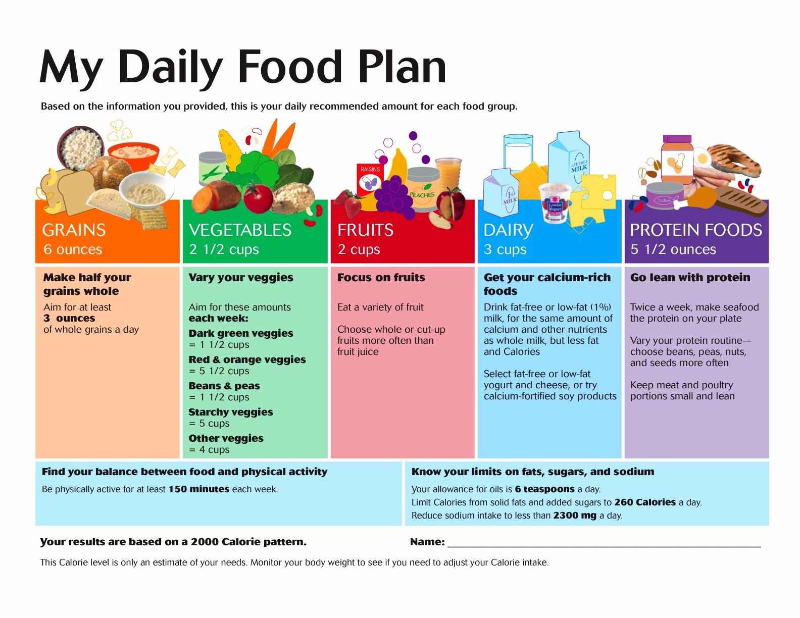 Eating Disorder Meal Plan Template Best Of My Eating Disorder Would Have Loved “my Plate”