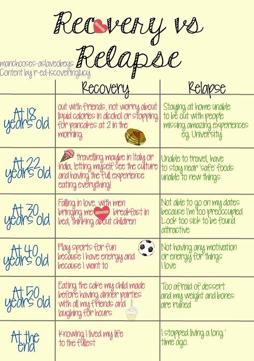 30 Eating Disorder Meal Plan Template Hamiltonplastering