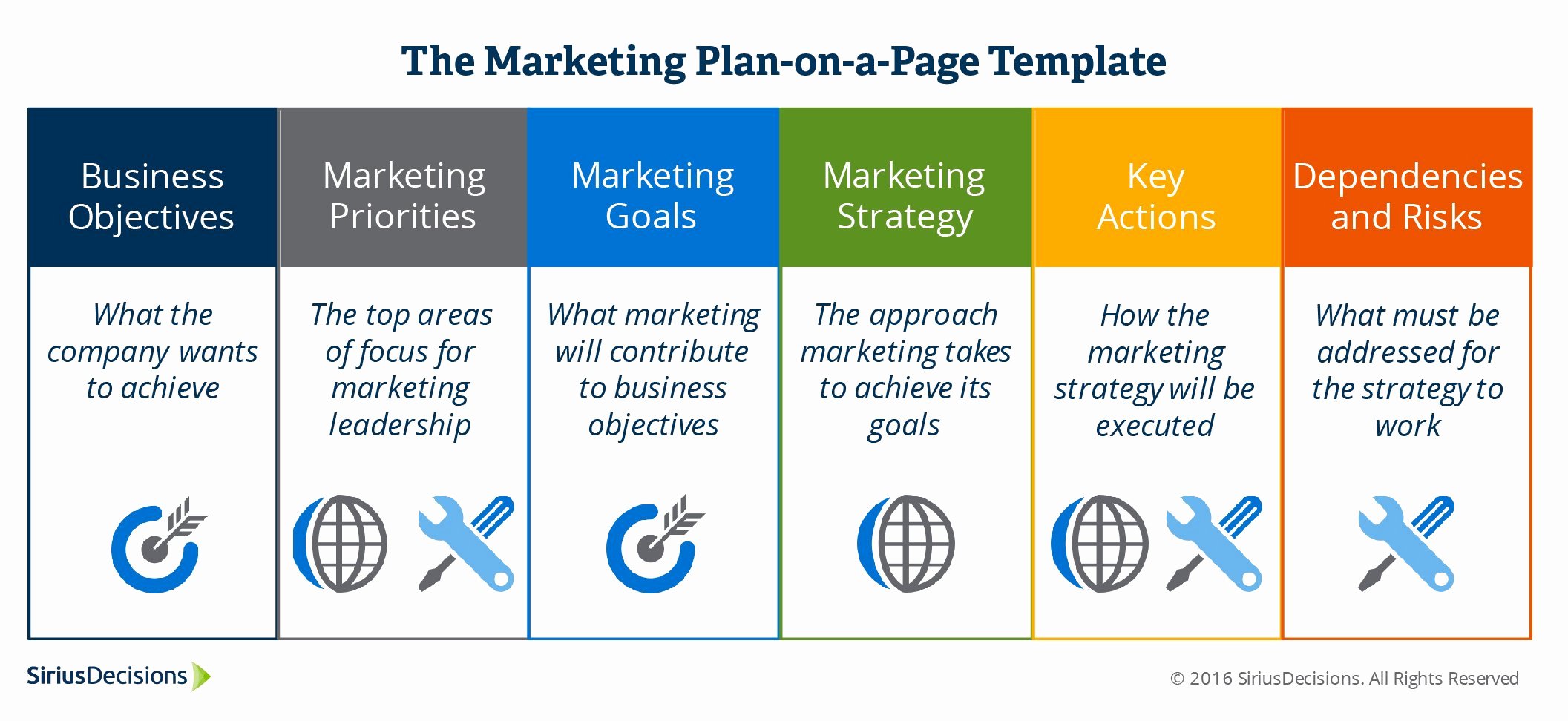 Ecommerce Business Plan Template Lovely Six Actionable Steps to Build A Strategic Marketing Plan