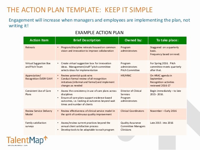 Employee Engagement Plan Template Elegant after the Employee Engagement Survey now What Best