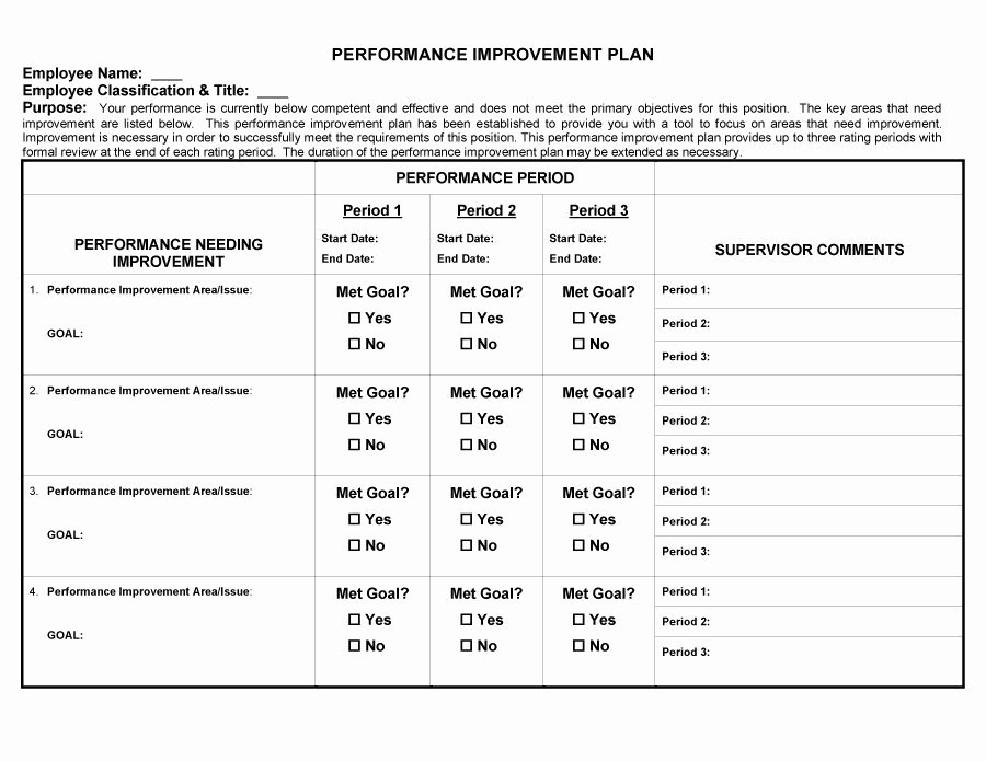 Employee Performance Improvement Plan Template Unique 40 Performance Improvement Plan Templates &amp; Examples