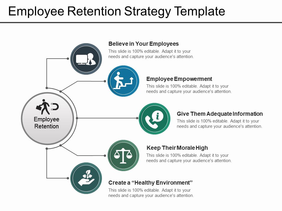 Employee Retention Plan Template Unique Employee Retention Strategy Template Powerpoint Templates