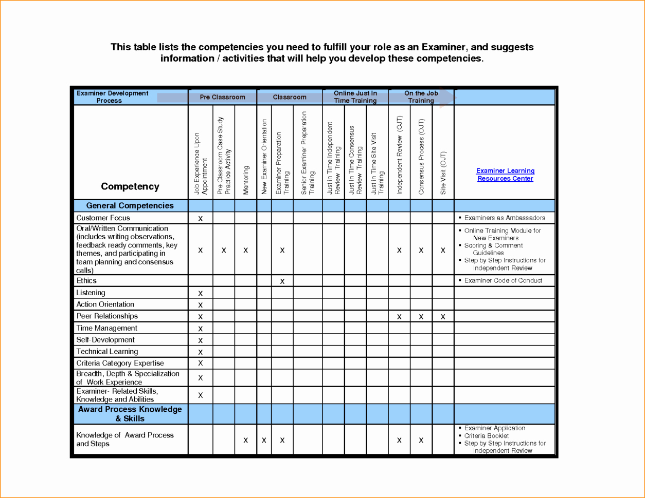 Employee Training Plan Template Excel Awesome Employee Monthly attendance Sheet Template Excel Training